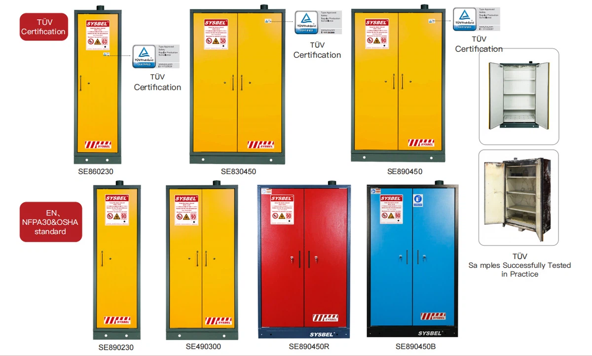 Sysbel 90 Minute EN Fire-resistance Safety Storage Cabinets Sysbel 90 Minute EN Fire-resistance Safety Storage Cabinets